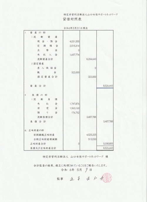 2024年貸借対照表